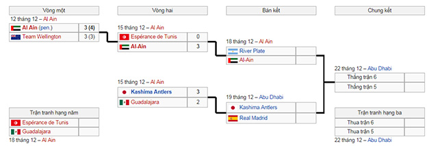 Real Madrid tái ngộ Kashima Antlers ở bán kết Club World Cup