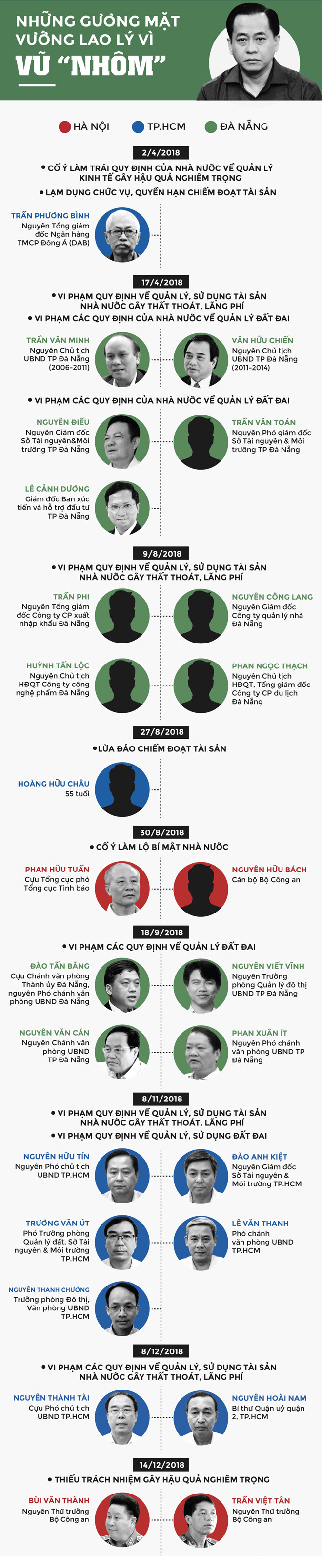 Những ai vướng lao lý vì Vũ nhôm?