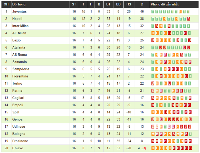 Bakayoko nhận thẻ đỏ, AC Milan bị Bologna cầm chân không bàn thắng