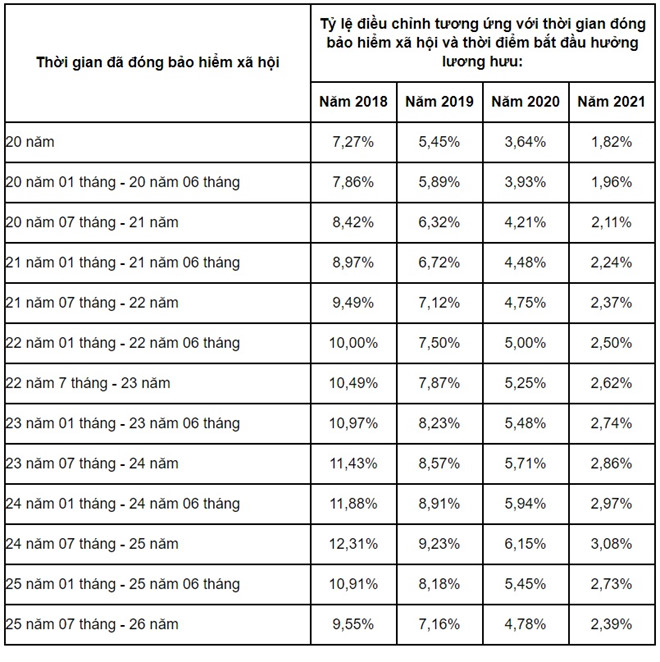 Những chính sách tiền lương sẽ có hiệu lực từ cuối tháng 12