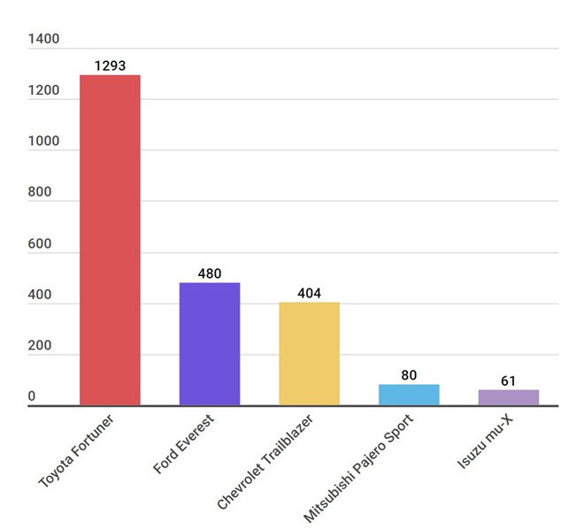 Những mẫu SUV 7 chỗ nặng ký chờ đón tân binh Nissan Terra