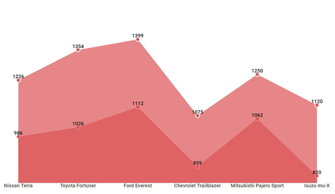 Những mẫu SUV 7 chỗ nặng ký chờ đón tân binh Nissan Terra