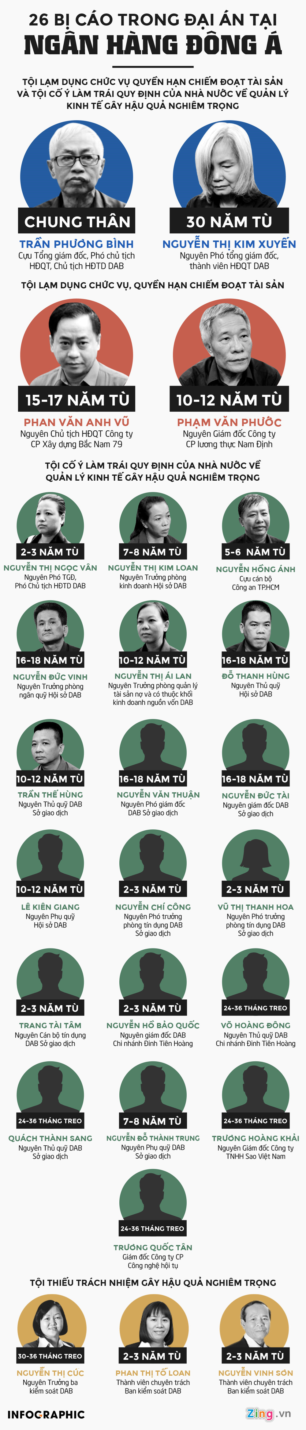 3 diễn biến bất ngờ ở phiên tòa xử Vũ nhôm trong đại án DAB