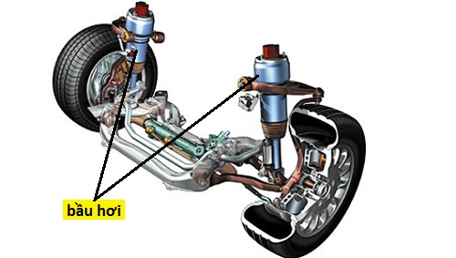 Ưu, nhược điểm bốn hệ thống treo độc lập trên ôtô