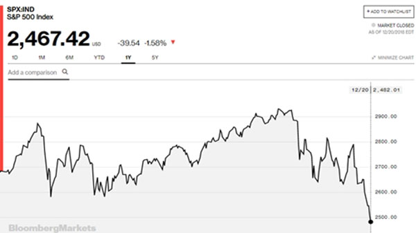 8 biến động của kinh tế thế giới năm 2018