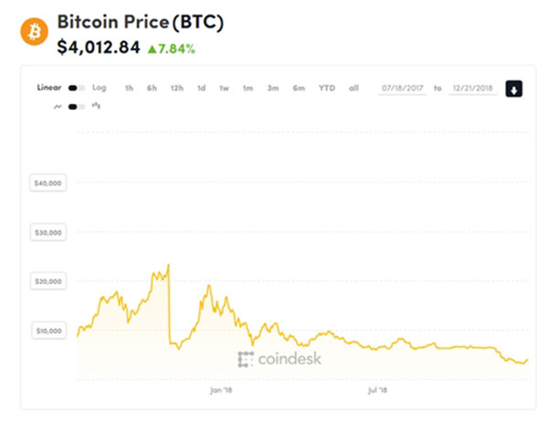 8 biến động của kinh tế thế giới năm 2018