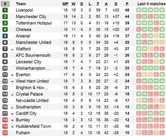 Paul Pogba: Cảm ơn nhưng Jose Mourinho đã là quá khứ