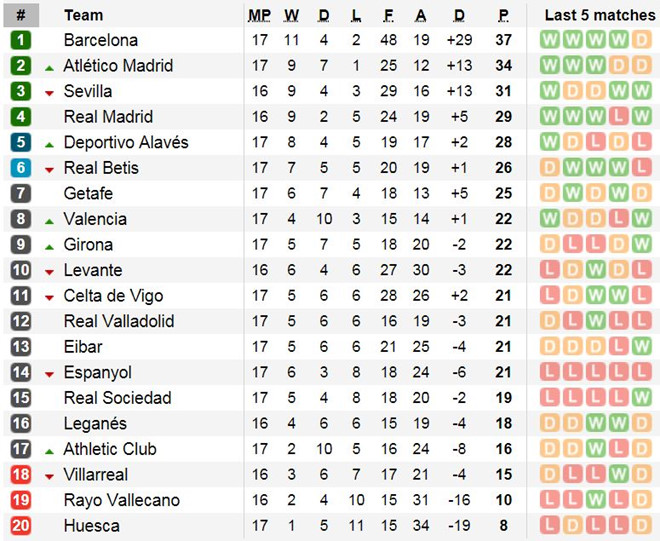 Tiền đạo Tây Ban Nha đá penalty tinh quái, khiến thủ môn bó tay