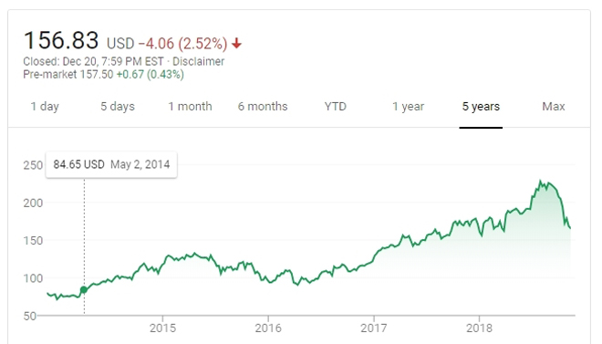Apple rơi vào điểm cắt tử thần, giá cổ phiếu giảm sâu