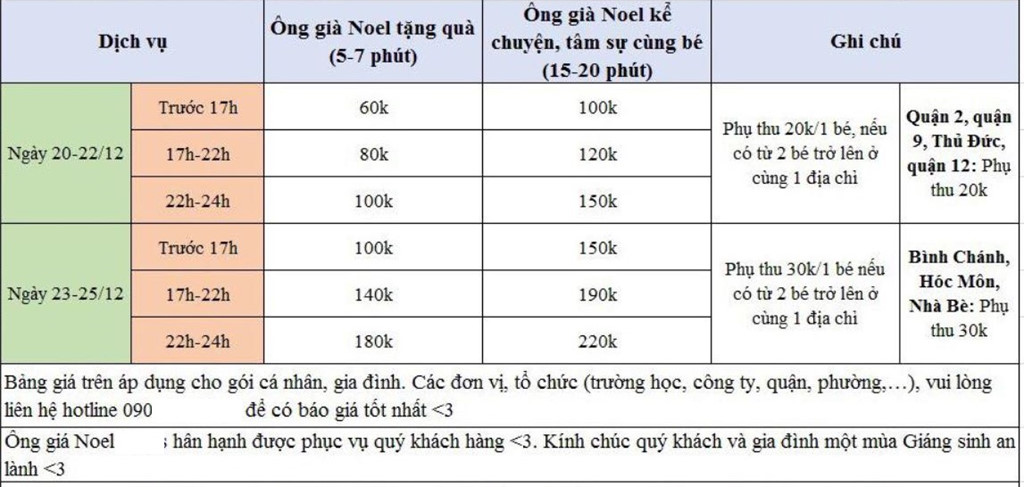 5 phút tặng quà giá tới 180.000 đồng, ông già Noel kiếm bộn dịp lễ