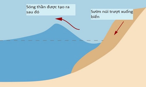 Vì sao núi lửa phun trào lại gây ra sóng thần ở Indonesia?
