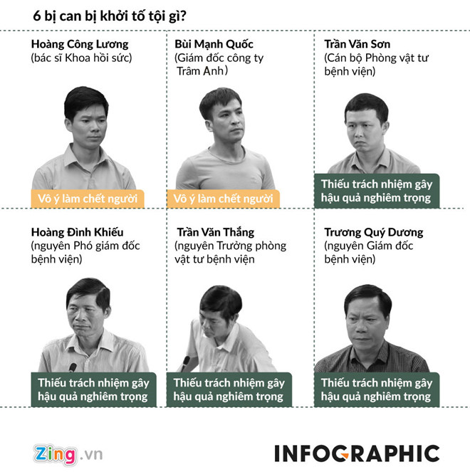 Hoàng Công Lương có 9 luật sư bào chữa