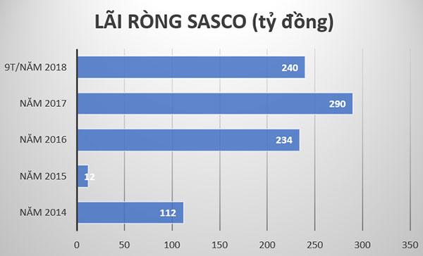 Bố chồng Hà Tăng lần thứ 2 xin đầu tư Nhà ga T3 cảng hàng không Tân Sơn Nhất
