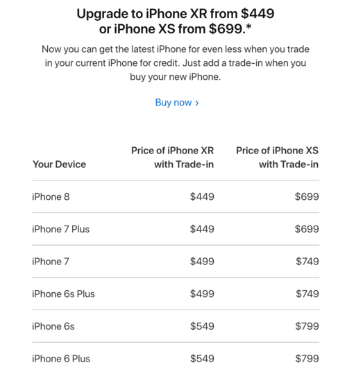 Apple mở rộng dịch vụ đổi iPhone cũ lấy máy mới để chống ế