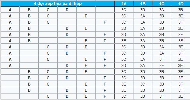 Những điều cần biết về Asian Cup 2019