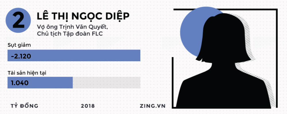 Những đại gia kiếm đậm, thua sâu trên thị trường chứng khoán 2018