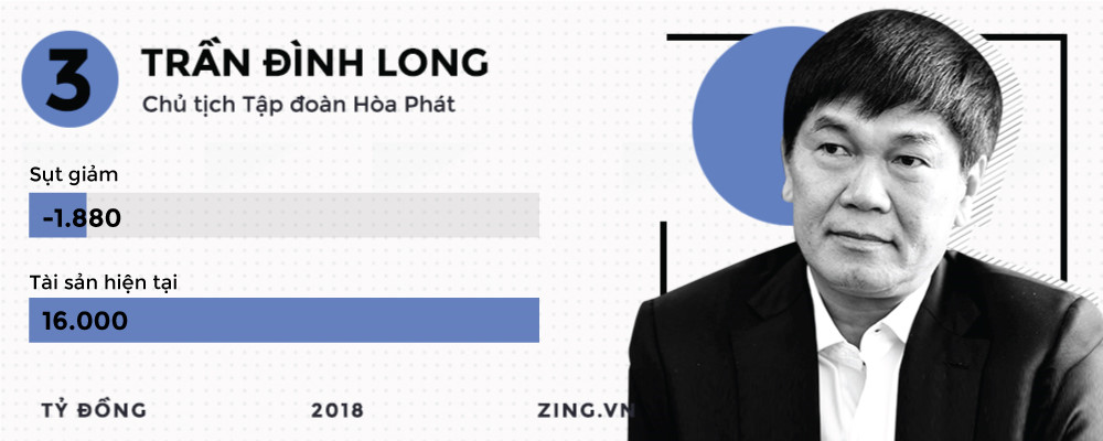 Những đại gia kiếm đậm, thua sâu trên thị trường chứng khoán 2018