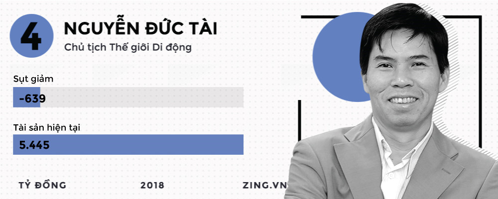 Những đại gia kiếm đậm, thua sâu trên thị trường chứng khoán 2018