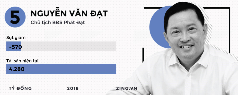 Những đại gia kiếm đậm, thua sâu trên thị trường chứng khoán 2018