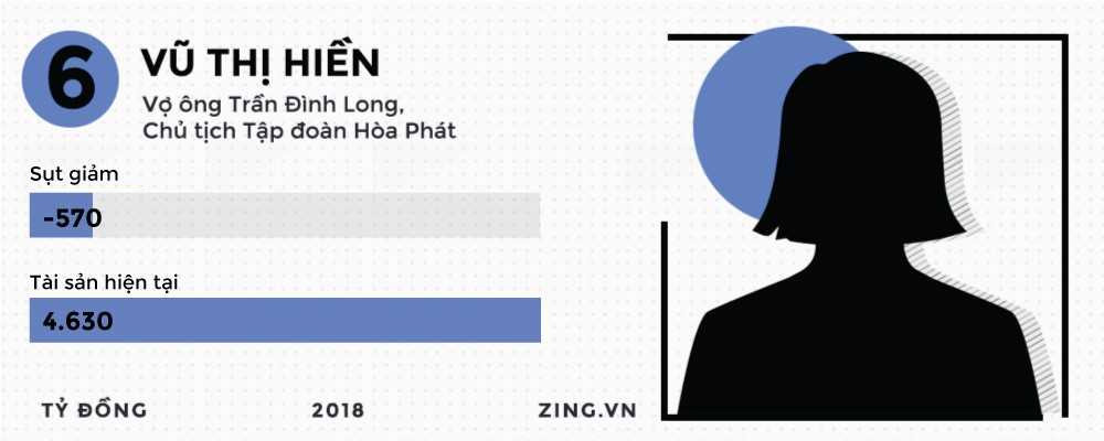 Những đại gia kiếm đậm, thua sâu trên thị trường chứng khoán 2018