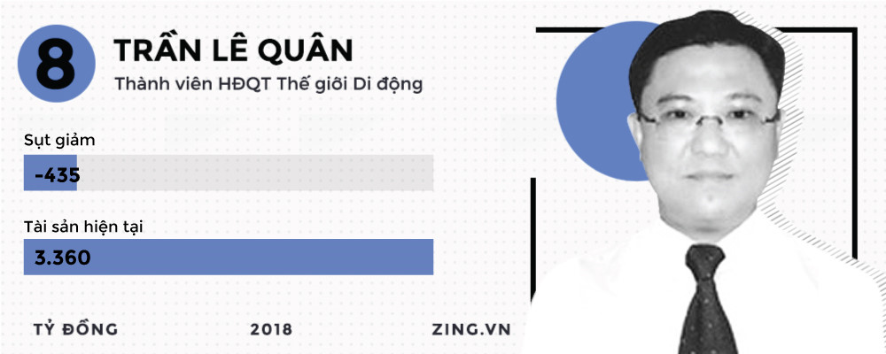 Những đại gia kiếm đậm, thua sâu trên thị trường chứng khoán 2018