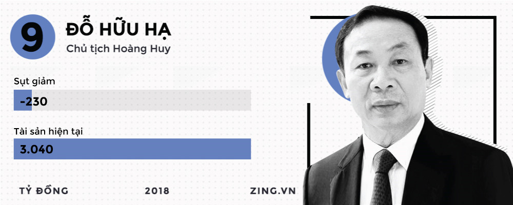 Những đại gia kiếm đậm, thua sâu trên thị trường chứng khoán 2018