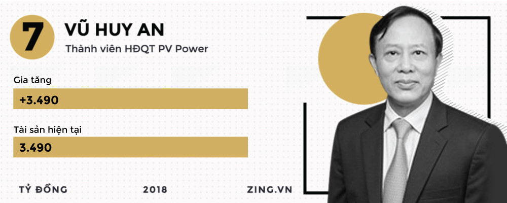 Những đại gia kiếm đậm, thua sâu trên thị trường chứng khoán 2018