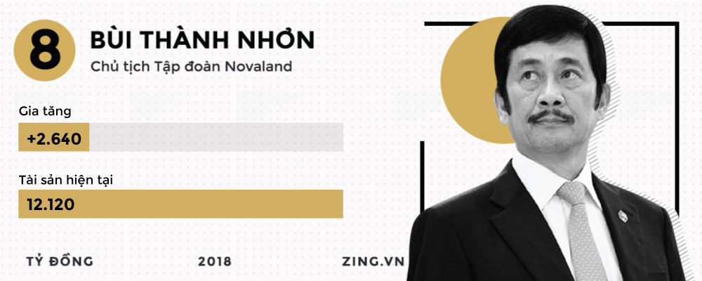 Những đại gia kiếm đậm, thua sâu trên thị trường chứng khoán 2018