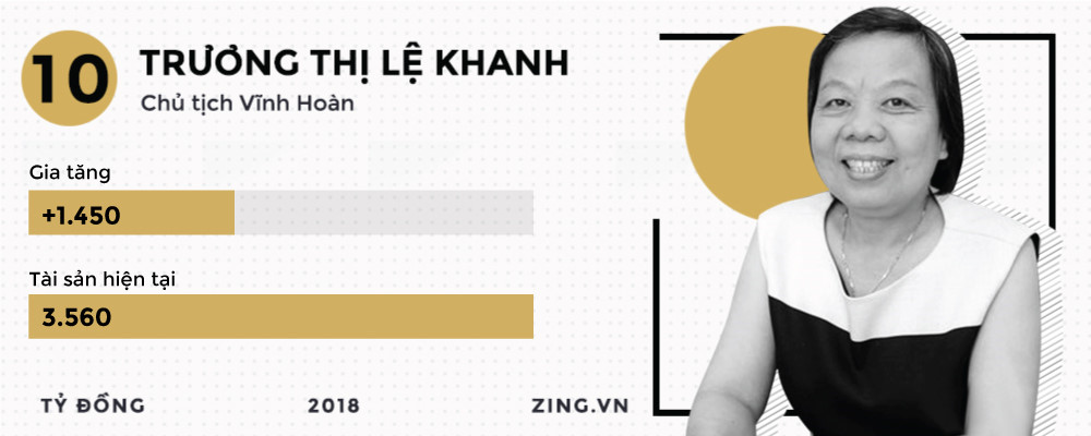 Những đại gia kiếm đậm, thua sâu trên thị trường chứng khoán 2018