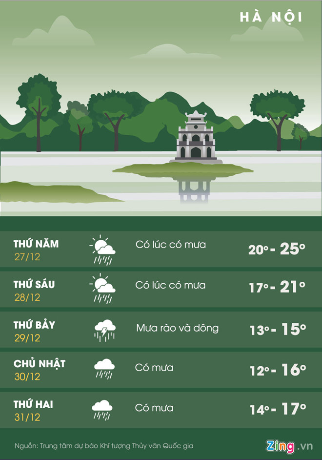 Bắc Bộ đón Tết Dương lịch với đợt rét mạnh nhất từ đầu đông