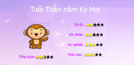 Tuổi Thân năm Kỷ Hợi
