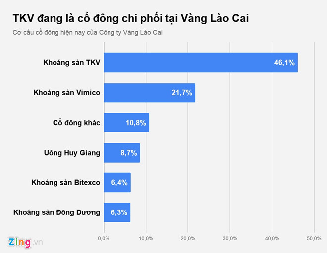 Lần đầu tiên một công ty đào vàng lên sàn chứng khoán Lần đầu tiên một công ty đào vàng lên sàn chứng khoán