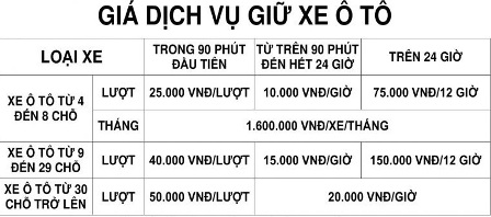Sân bay Tân Sơn Nhất tăng giá giữ xe