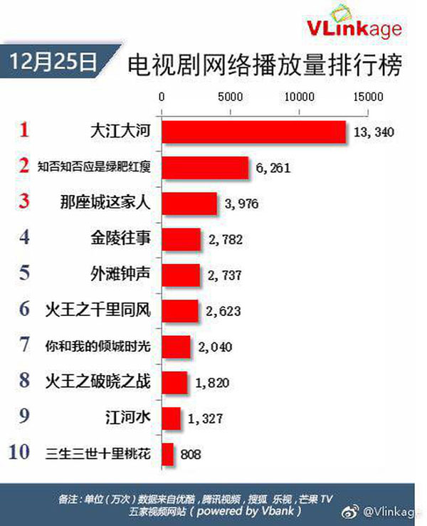 Minh Lan Truyện của vợ chồng Phùng Thiệu Phong - Triệu Lệ Dĩnh gây sốt diện rộng khi vừa lên sóng Minh Lan Truyện của vợ chồng Phùng Thiệu Phong - Triệu Lệ Dĩnh gây sốt diện rộng khi vừa lên sóng