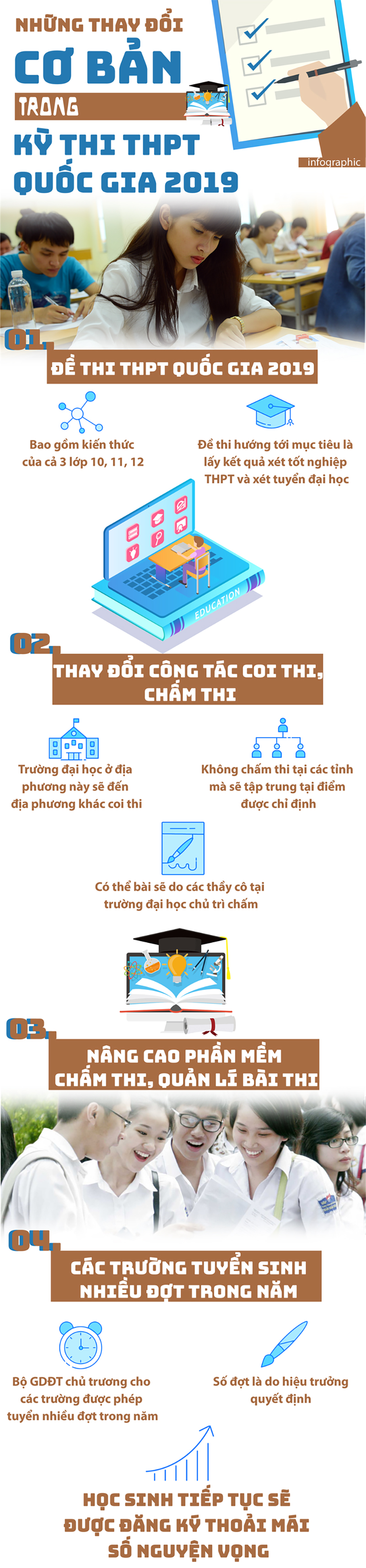 Infographic: Những thay đổi cơ bản trong kỳ thi THPT quốc gia 2019
