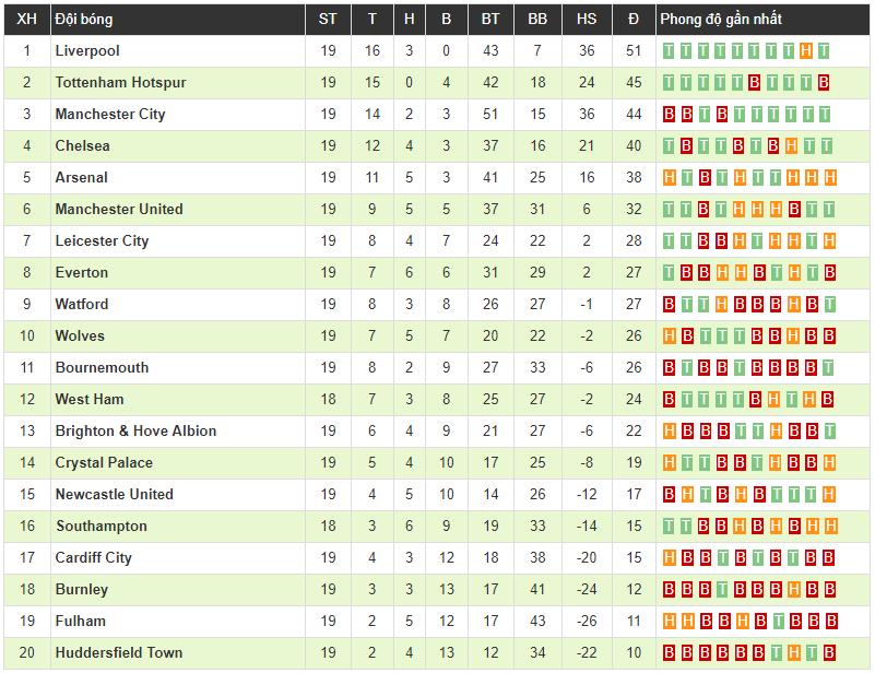 Clip: Hazard đạt cột mốc 100 bàn, Chelsea nhọc nhằn vượt qua Watford