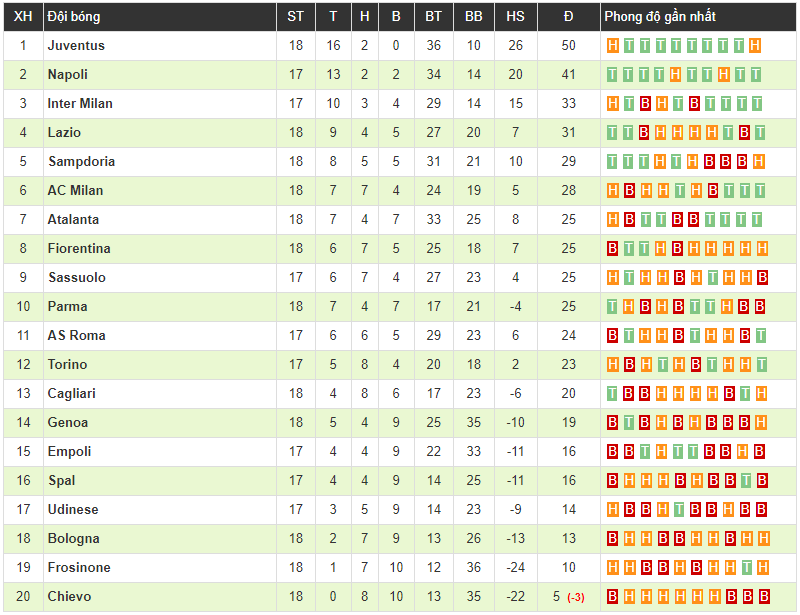 Clip: Ronaldo vào sân và ghi bàn giúp Juventus nối dài mạch bất bại tại Serie A