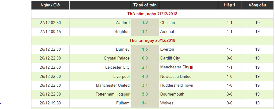 Clip: Đè bẹp Newcastle, Liverpool nới rộng khoảng cách với Man City lên 7đ
