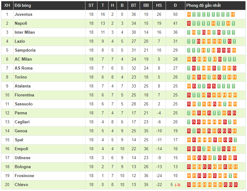 Inter Milan 1-0 Napoli: Bàn thắng phút 90+1 và căng thẳng 2 thẻ đỏ