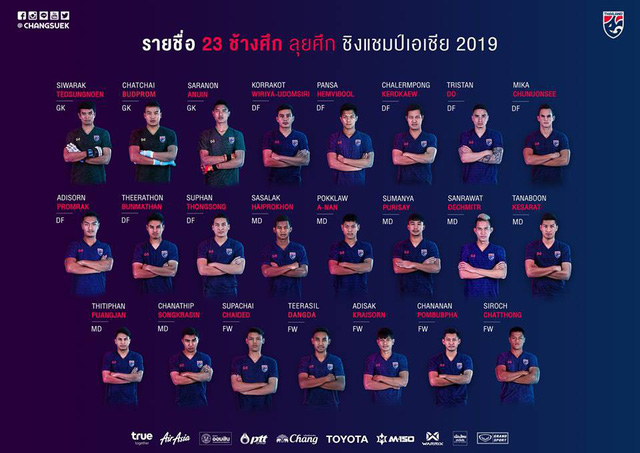 Thái Lan triệu tập bổ sung sao gốc Việt, chính thức chốt danh sách dự Asian Cup 2019
