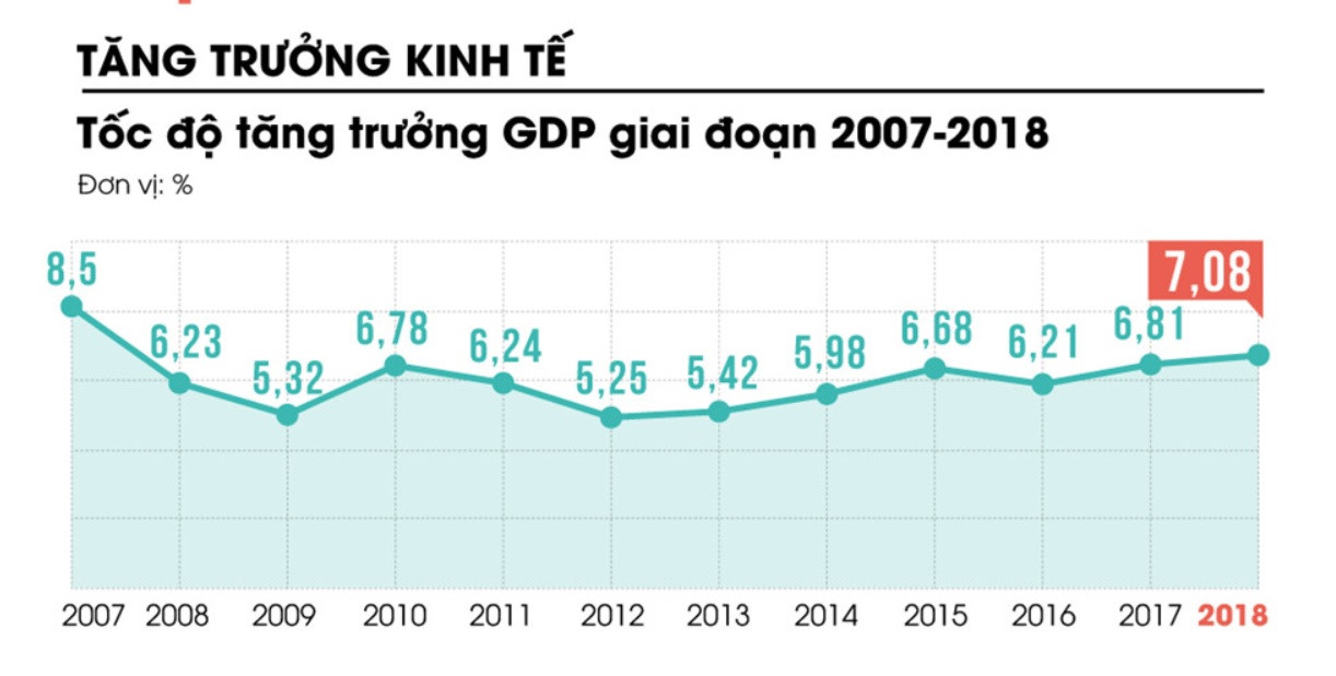 Năm 2019 và áp lực ‘bứt phá’ của Chính phủ Năm 2019 và áp lực ‘bứt phá’ của Chính phủ