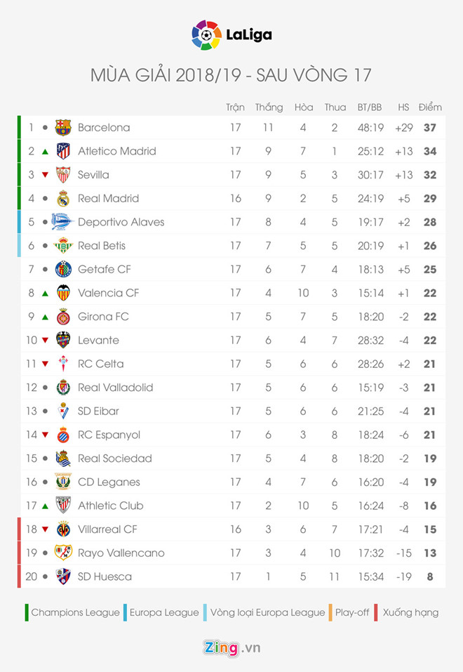 Lionel Messi: Tất cả đều nhớ Ronaldo