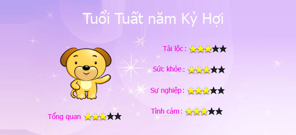 Tuổi Tuất năm Kỷ Hợi