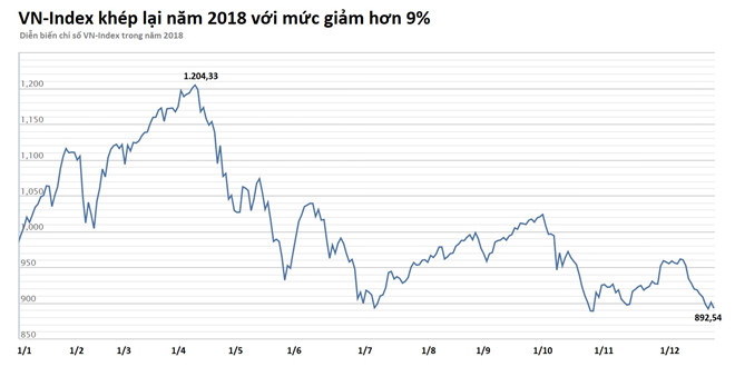 Gia đình ông Vượng mất hơn 8.000 tỷ phiên giao dịch cuối năm 2018