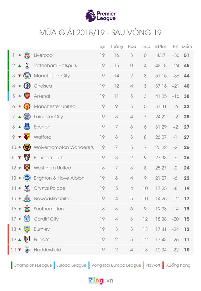 HLV Solskjaer đi vào lịch sử Man Utd sau trận thắng Huddersfield
