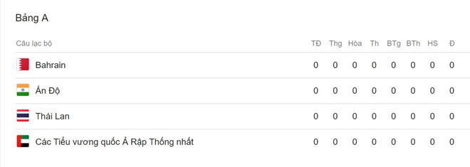 Tuyển Thái Lan bổ nhiệm chuyên gia từng làm việc ở World Cup