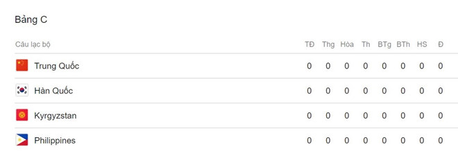 Trung Quốc - đội bóng già nhất ở Asian Cup 2019