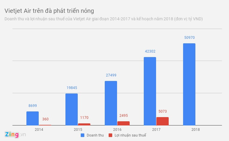 Vietjet Air gặp loạt sự cố, hệ quả của tăng trưởng nóng? Vietjet Air gặp loạt sự cố, hệ quả của tăng trưởng nóng?