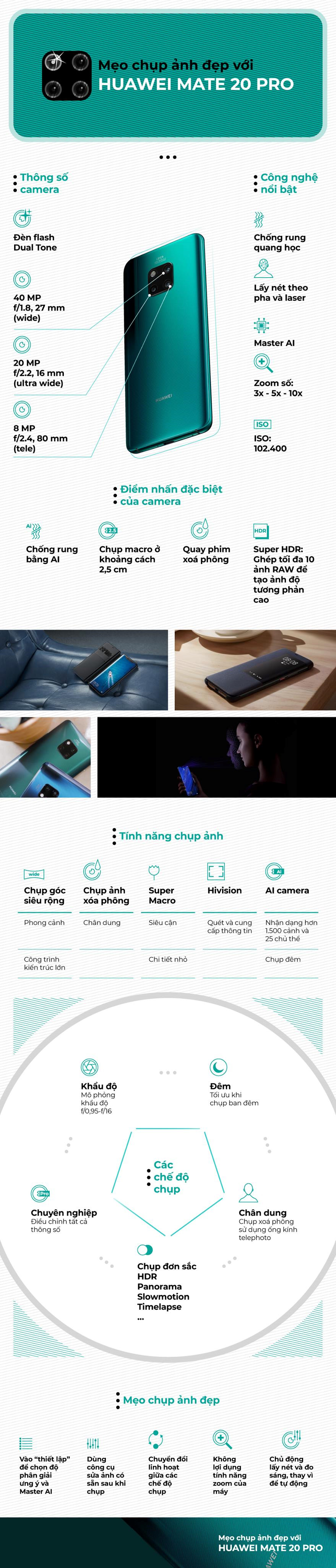 Mẹo chụp ảnh đẹp với Huawei Mate 20 Pro