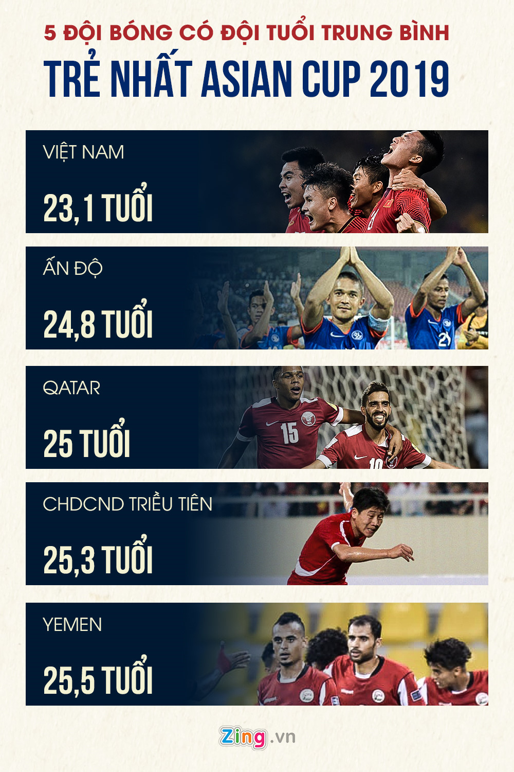 Tuyển Việt Nam trẻ nhất Asian Cup, nhưng bản lĩnh đáng nể